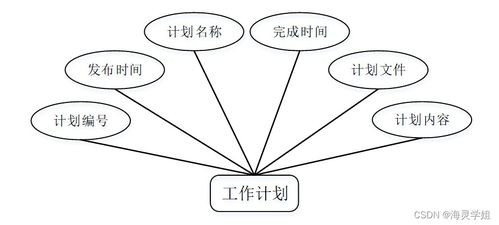 基于SpringBoot的計算機畢業設計 工程施工多層級管理架構的構建與實踐