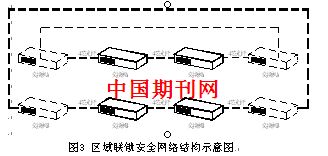 區(qū)域計(jì)算機(jī)聯(lián)鎖系統(tǒng)在大麗線信號施工設(shè)計(jì)中的運(yùn)用