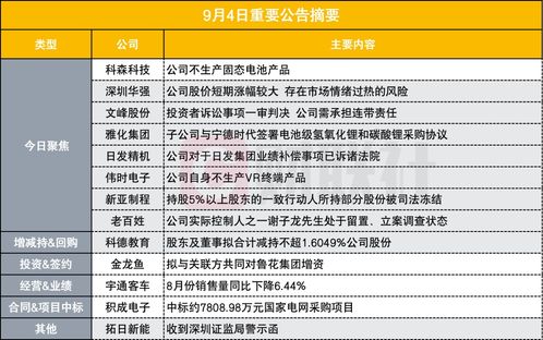 8連板折疊屏概念股價(jià)異動(dòng)引質(zhì)疑 公司盤后公告撇清固態(tài)電池關(guān)聯(lián)